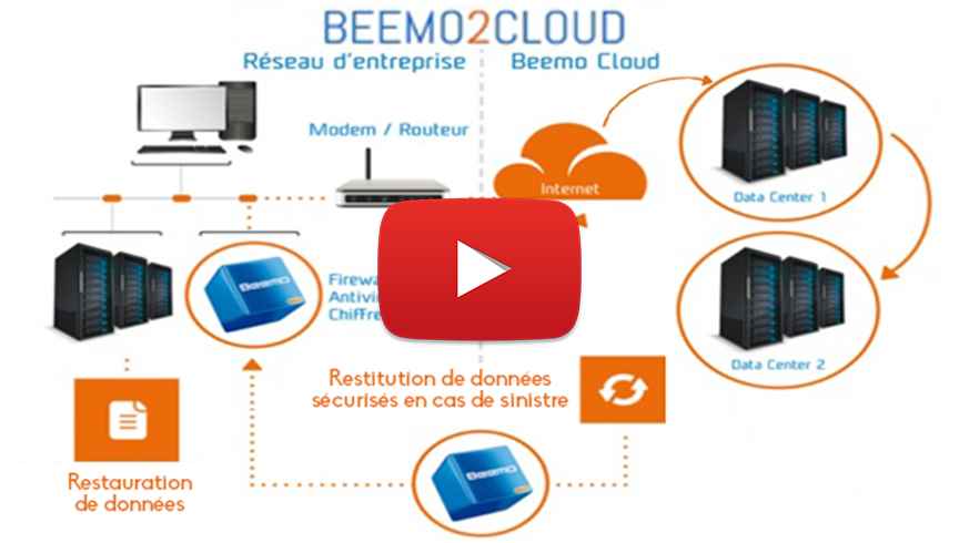 Descriptif de l'offre Beemo2Cloud